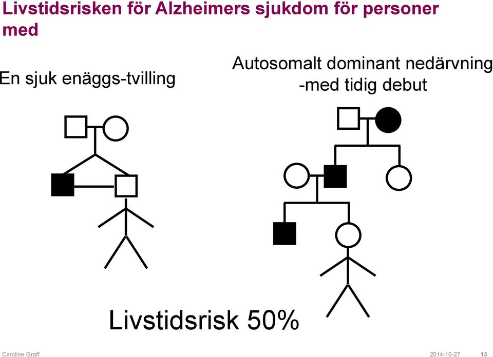 Autosomalt dominant nedärvning -med tidig