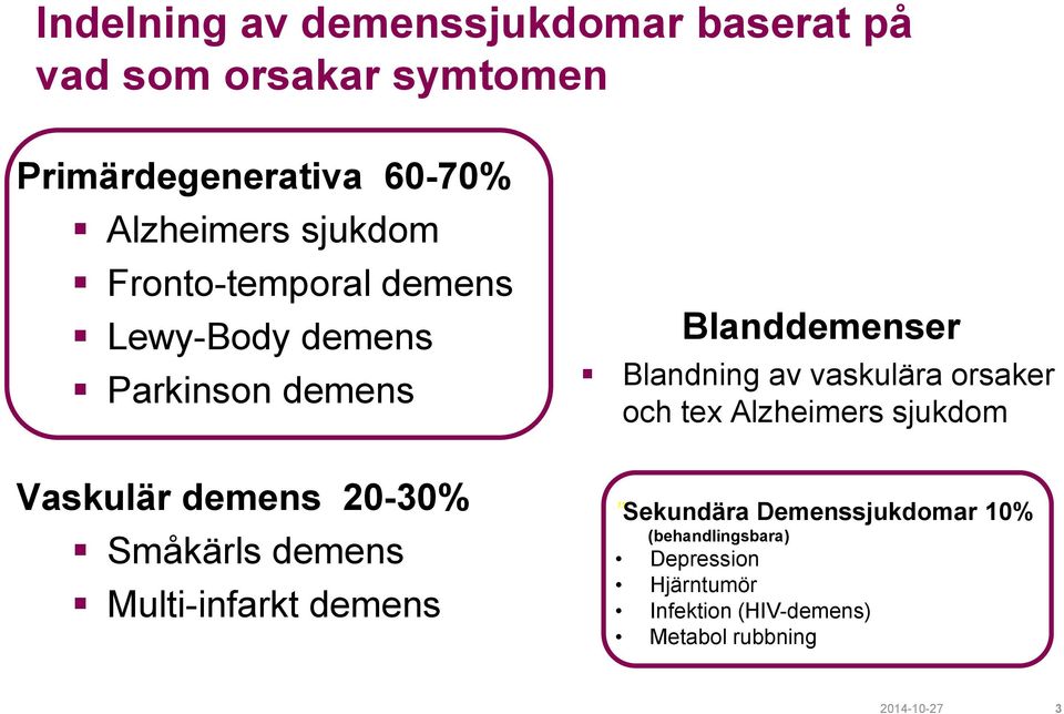 Multi-infarkt demens Blanddemenser Blandning av vaskulära orsaker och tex Alzheimers sjukdom Sekundära