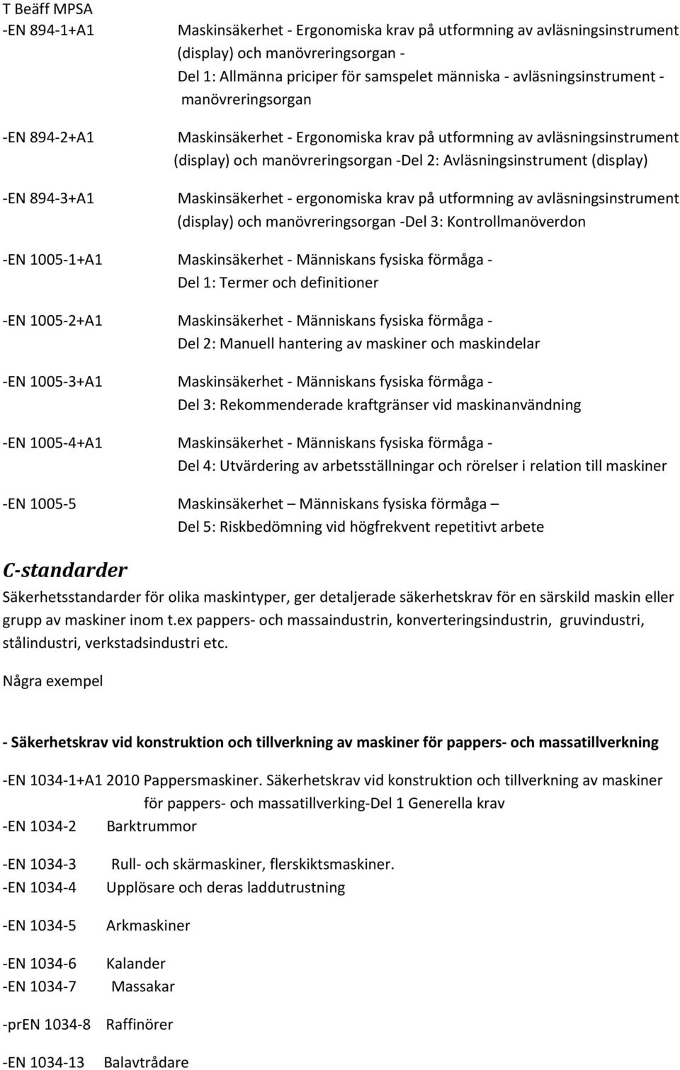 ergonomiska krav på utformning av avläsningsinstrument (display) och manövreringsorgan Del 3: Kontrollmanöverdon EN 1005 1+A1 Maskinsäkerhet Människans fysiska förmåga Del 1: Termer och definitioner