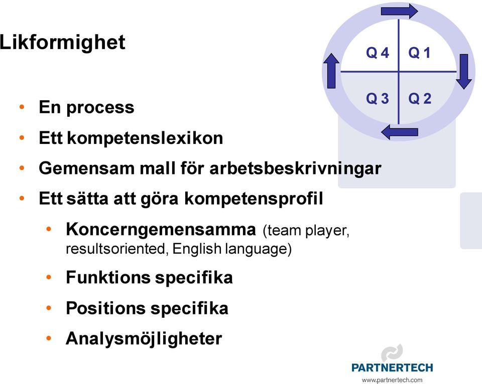 Q 3 Q 2 Koncerngemensamma (team player, resultsoriented, English
