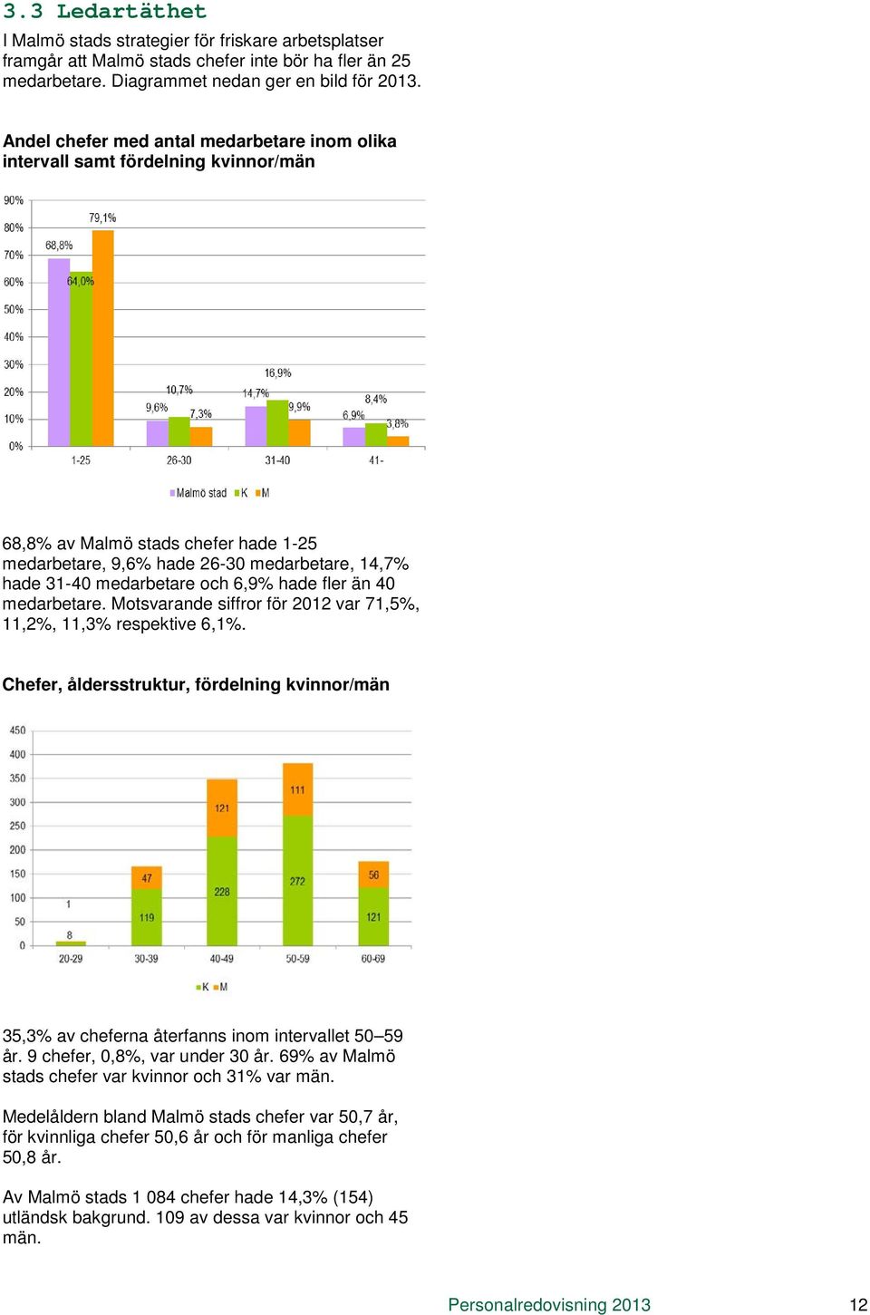 6,9% hade fler än 40 medarbetare. Motsvarande siffror för 2012 var 71,5%, 11,2%, 11,3% respektive 6,1%.