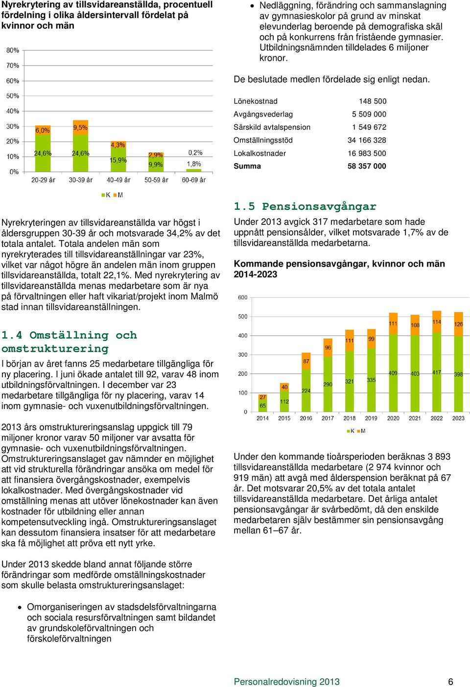 Lönekostnad 148 500 Avgångsvederlag 5 509 000 Särskild avtalspension 1 549 672 Omställningsstöd 34 166 328 Lokalkostnader 16 983 500 Summa 58 357 000 Nyrekryteringen av tillsvidareanställda var högst