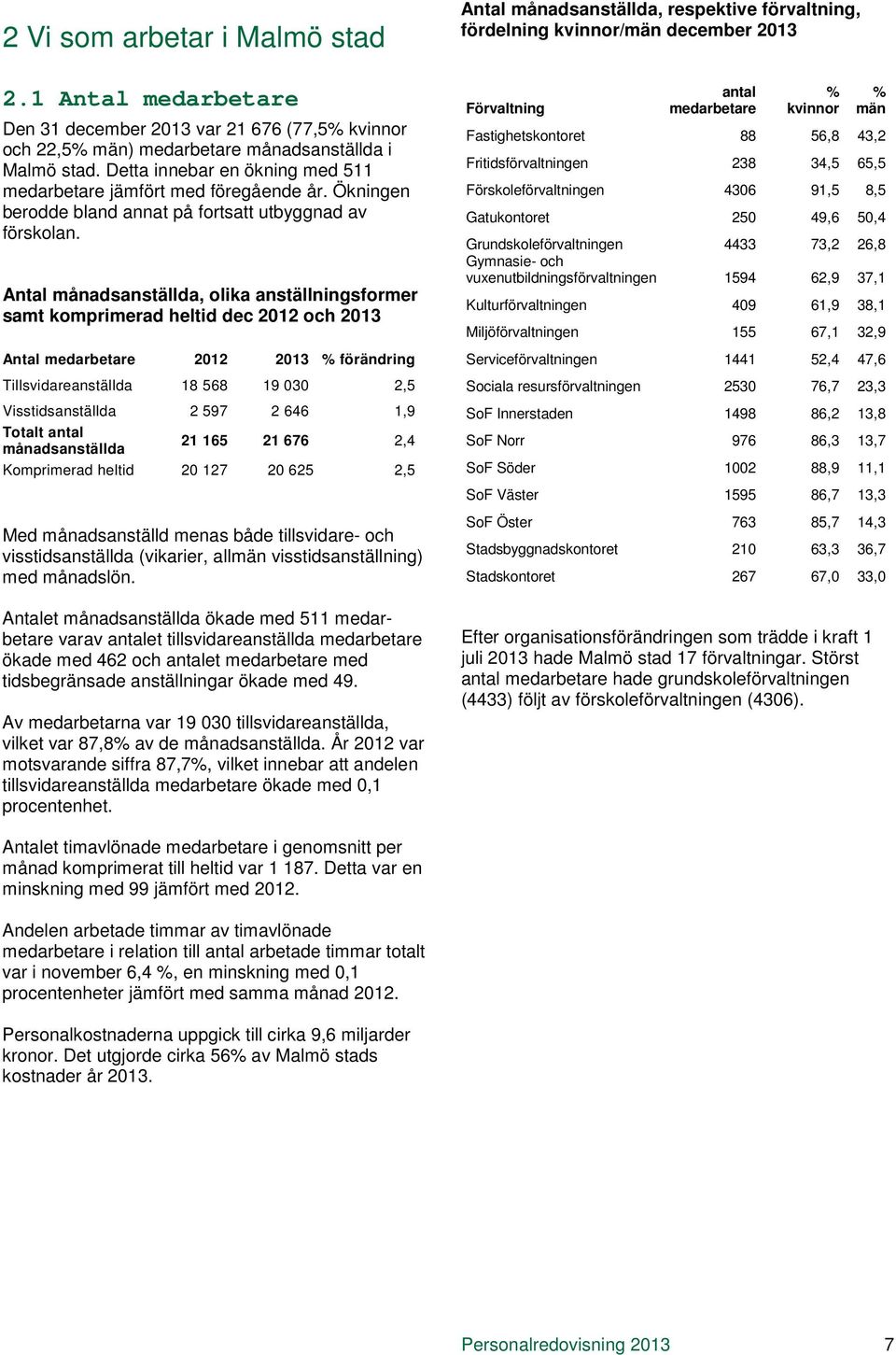 Ökningen berodde bland annat på fortsatt utbyggnad av förskolan.