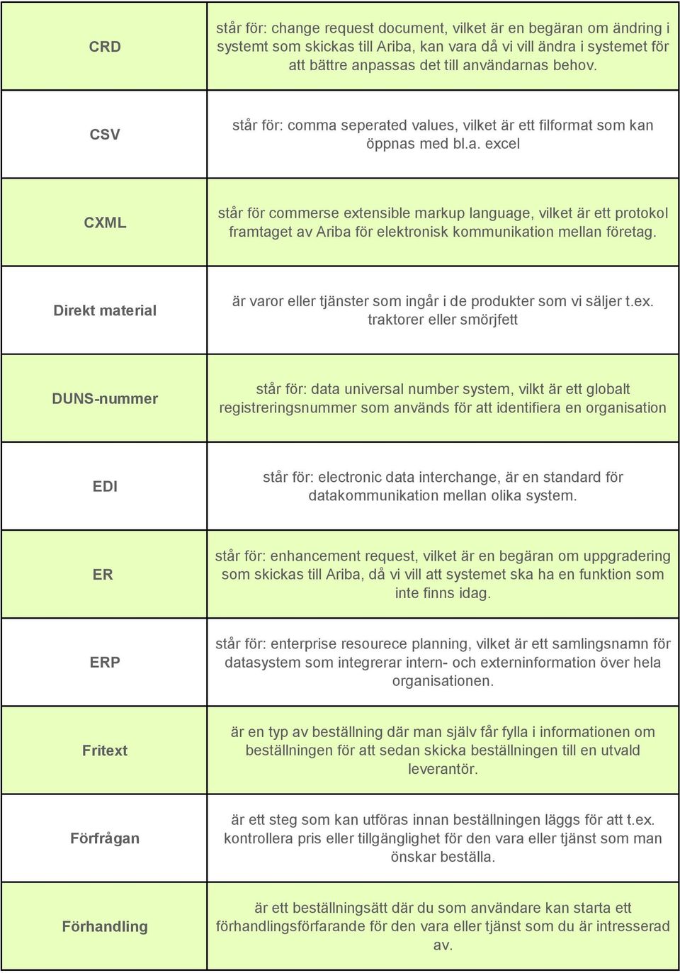 Direkt material är varor eller tjänster som ingår i de produkter som vi säljer t.ex.