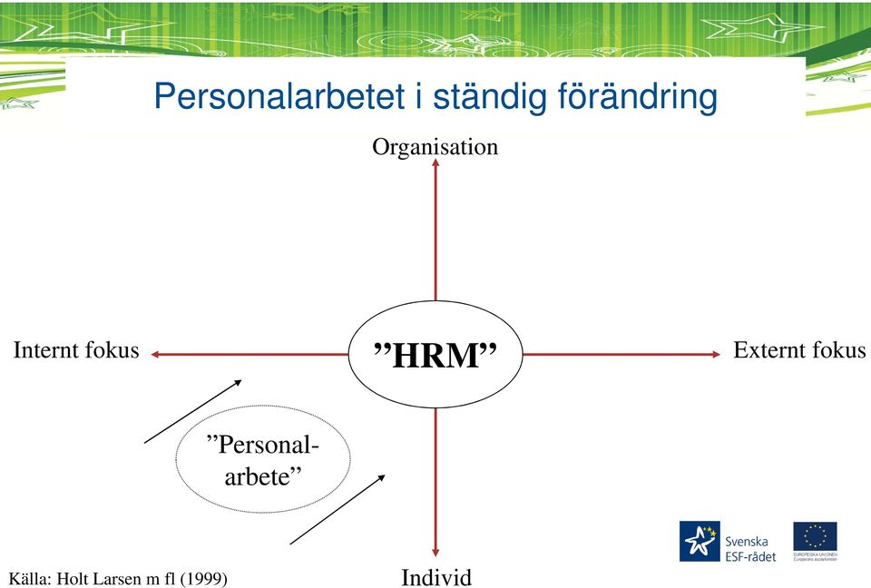 fokus HRM Externt fokus