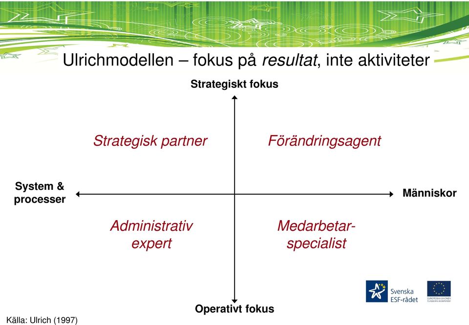 Förändringsagent System & processer Människor