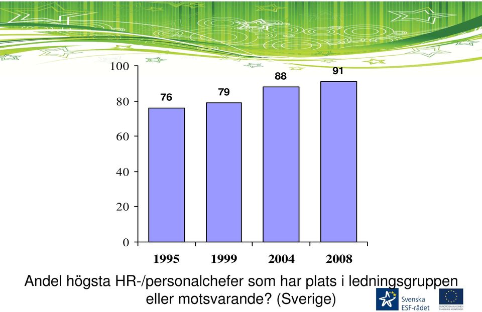 HR-/personalchefer som har plats i