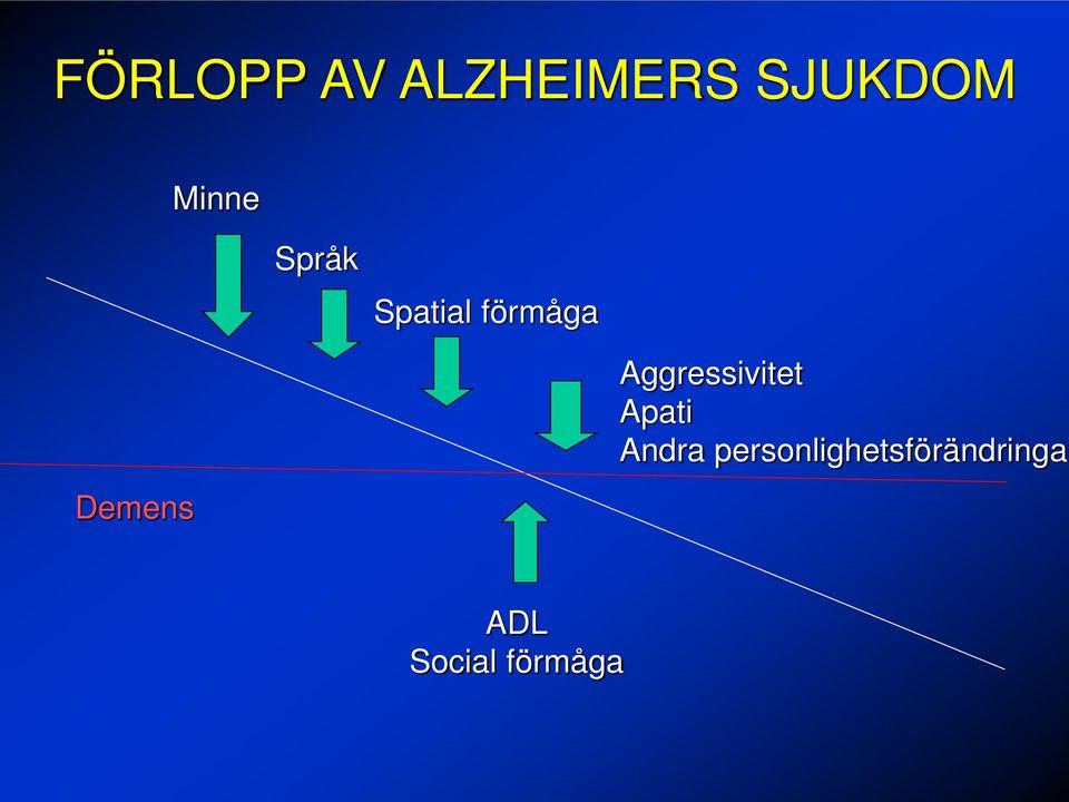 Aggressivitet Apati Andra
