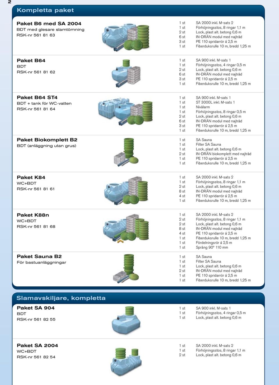 M-sats 1 1 st Förhöjningsstos, 4 ringar 0,5 m 6 st IN-DRÄN modul med najtråd 3 st PE 110 spridarrör á 2,5 m Paket B64 ST4 BDT + tank för WC-vatten RSK-nr 561 81 64 Paket Biokomplett B2 BDT