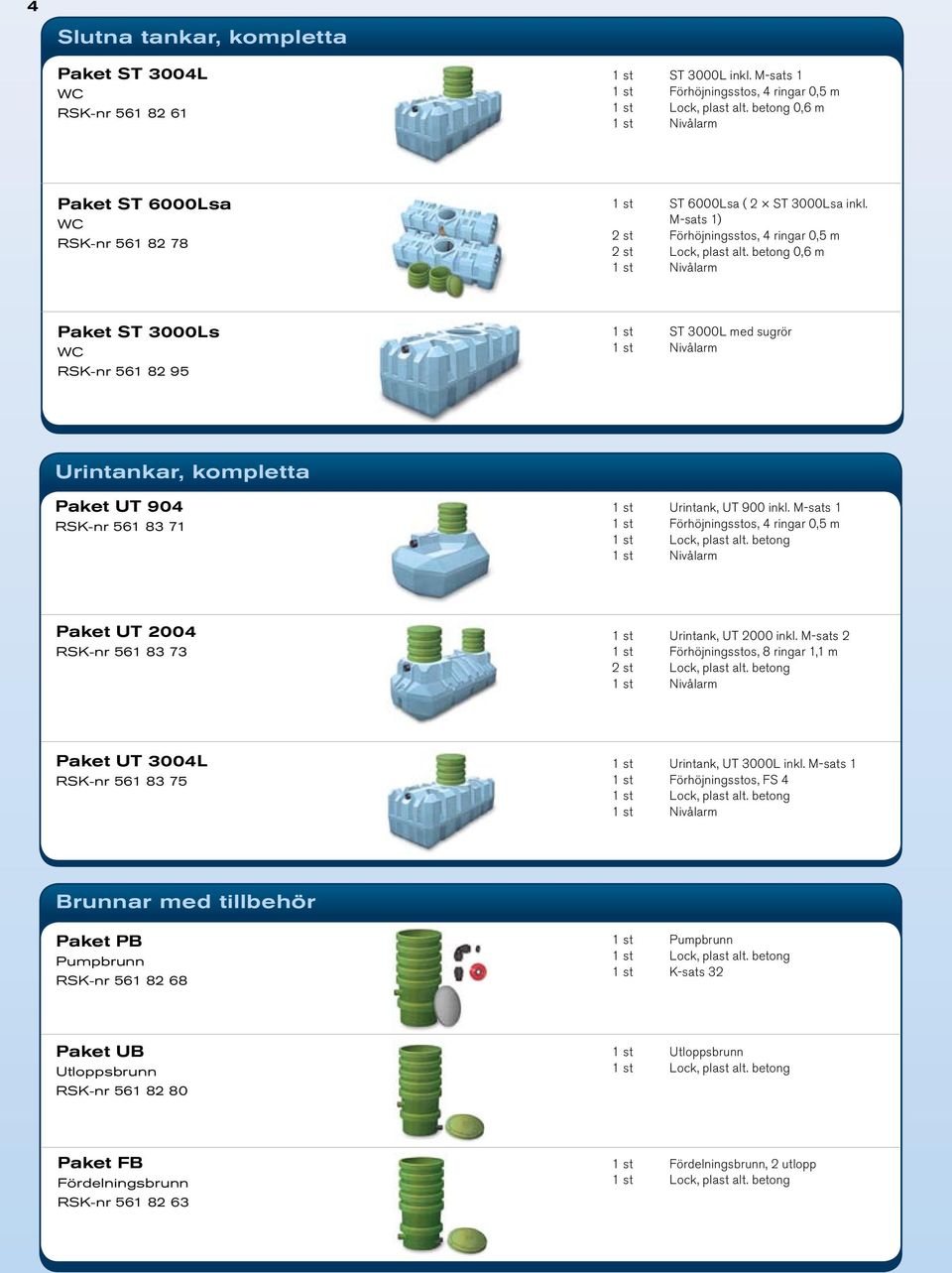 M-sats 1) 2 st Förhöjningsstos, 4 ringar 0,5 m Paket ST 3000Ls WC RSK-nr 561 82 95 1 st ST 3000L med sugrör Urintankar, kompletta Paket UT 904 RSK-nr 561 83 71 1 st Urintank, UT 900 inkl.