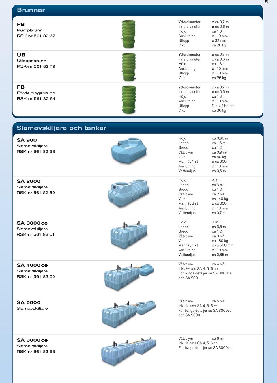 ø 110 mm 2 ø 110 mm ca 26 kg och tankar SA 900 RSK-nr 561 82 53 SA 2000 RSK-nr 561 82 52 SA 3000 ce RSK-nr 561 83 51 SA 4000 ce RSK-nr 561 83 52 ca 0,85 m ca 1,6 m Våtvolym ca 0,9 m³ ca 60 kg