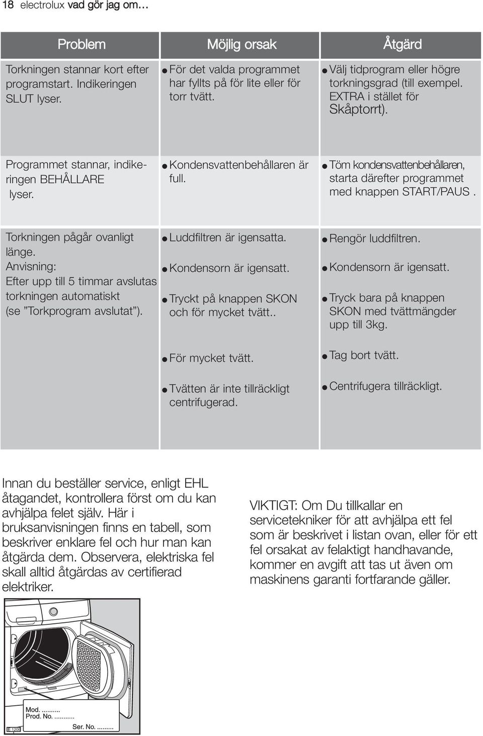 Töm kondensvattenbehållaren, starta därefter programmet med knappen START/PAUS. Torkningen pågår ovanligt Luddfiltren är igensatta. länge. Anvisning: Kondensorn är igensatt.