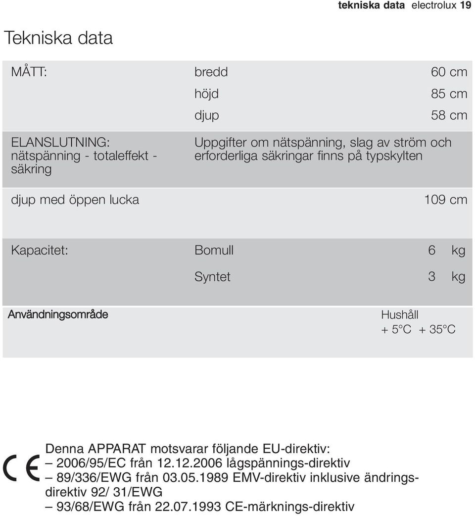 kg Syntet 3 kg Användningsområde Hushåll + 5 C + 35 C Denna APPARAT motsvarar följande EU-direktiv: 2006/95/EC från 12.