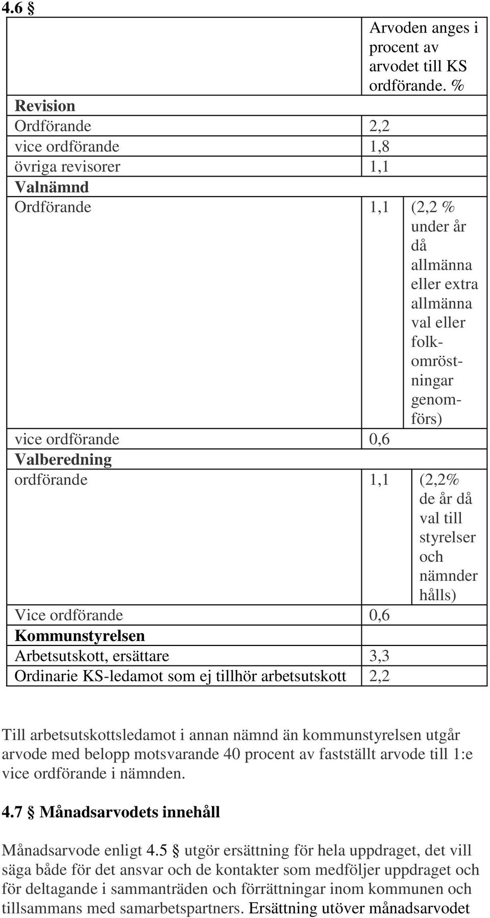 Valberedning ordförande 1,1 (2,2% de år då val till styrelser och nämnder hålls) Vice ordförande 0,6 Kommunstyrelsen Arbetsutskott, ersättare 3,3 Ordinarie KS-ledamot som ej tillhör arbetsutskott 2,2