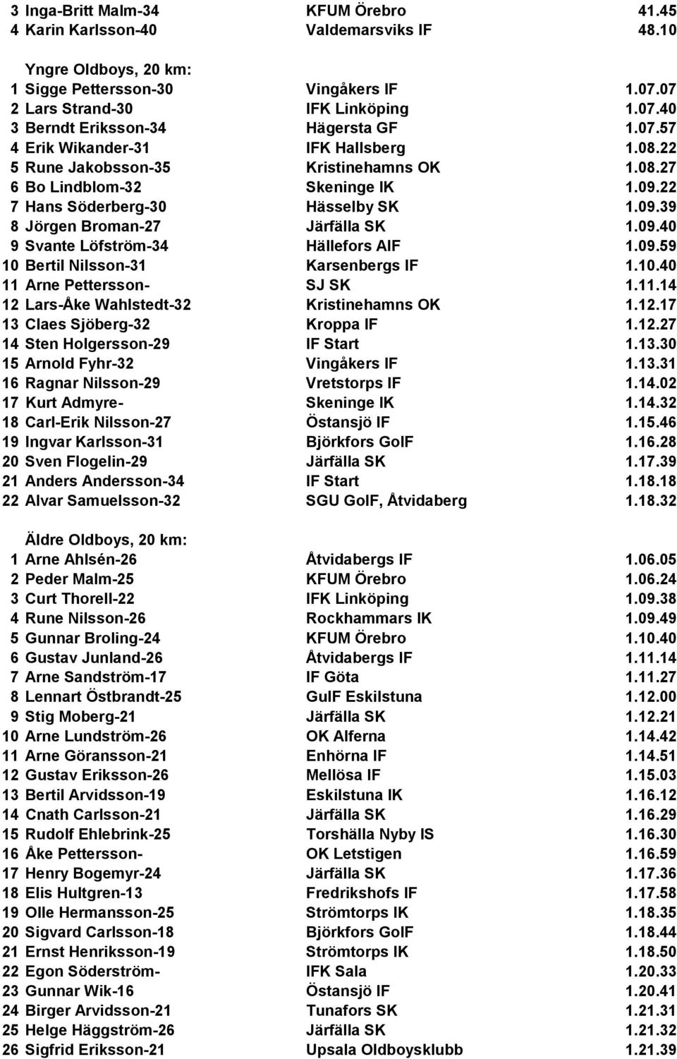 09.40 9 Svante Löfström-34 Hällefors AIF 1.09.59 10 Bertil Nilsson-31 Karsenbergs IF 1.10.40 11 Arne Pettersson- SJ SK 1.11.14 12 Lars-Åke Wahlstedt-32 Kristinehamns OK 1.12.17 13 Claes Sjöberg-32 Kroppa IF 1.