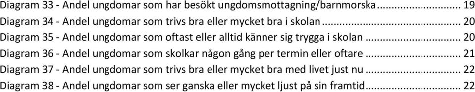 .. 20 Diagram 35 - Andel ungdomar som oftast eller alltid känner sig trygga i skolan.