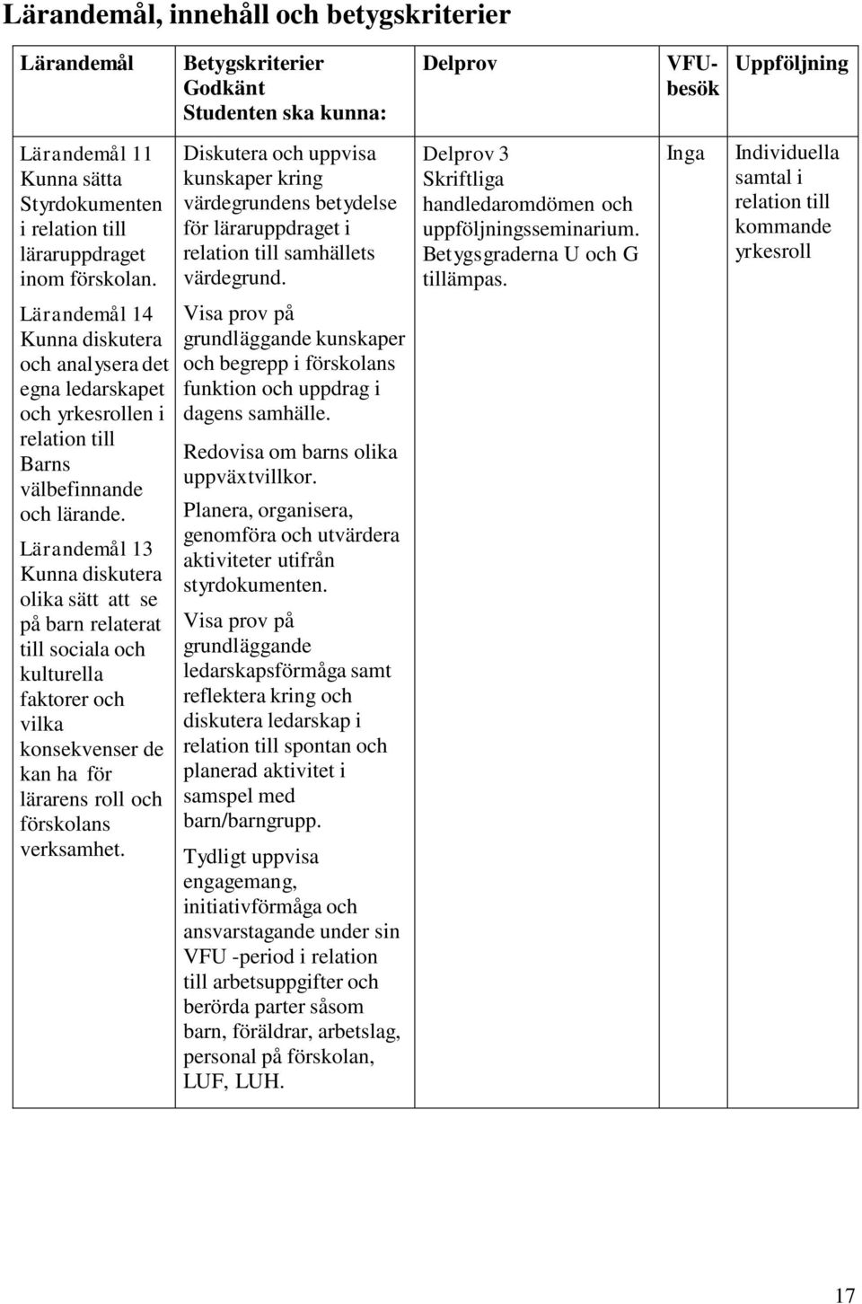 Delprov 3 Skriftliga handledaromdömen och uppföljningsseminarium. Betygsgraderna U och G tillämpas.