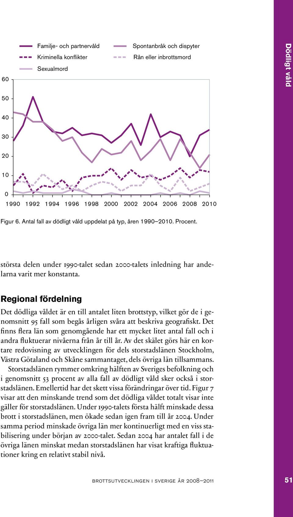 Regional fördelning Det dödliga våldet är en till antalet liten brottstyp, vilket gör de i genomsnitt 95 fall som begås årligen svåra att beskriva geografiskt.