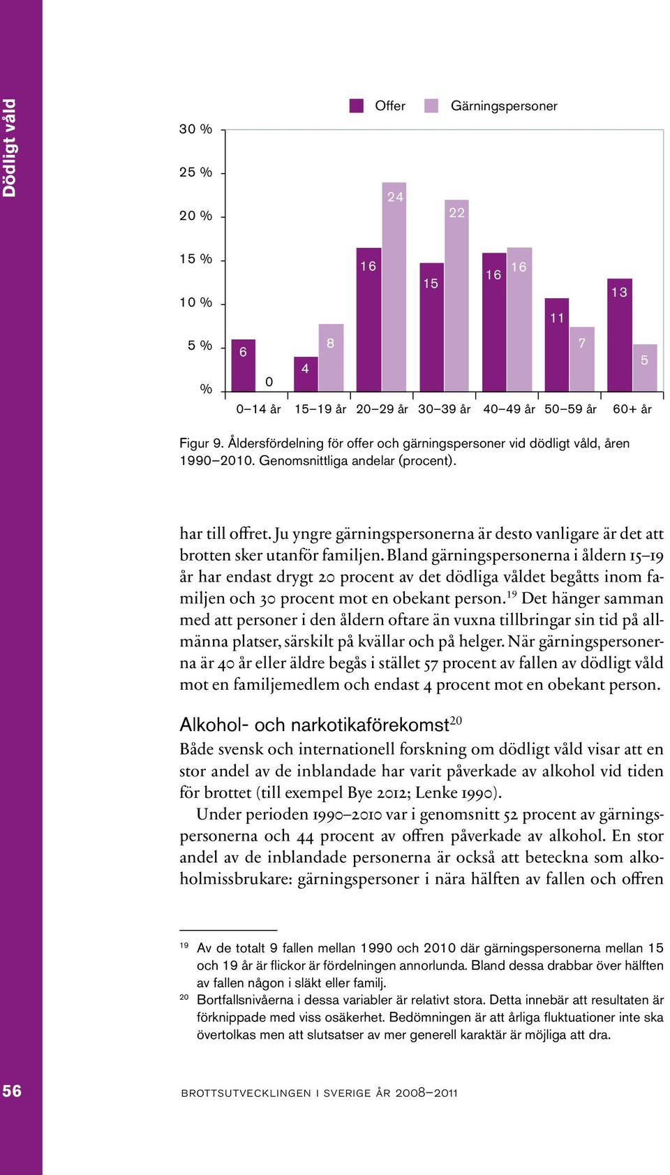 Ju yngre gärningspersonerna är desto vanligare är det att brotten sker utanför familjen.