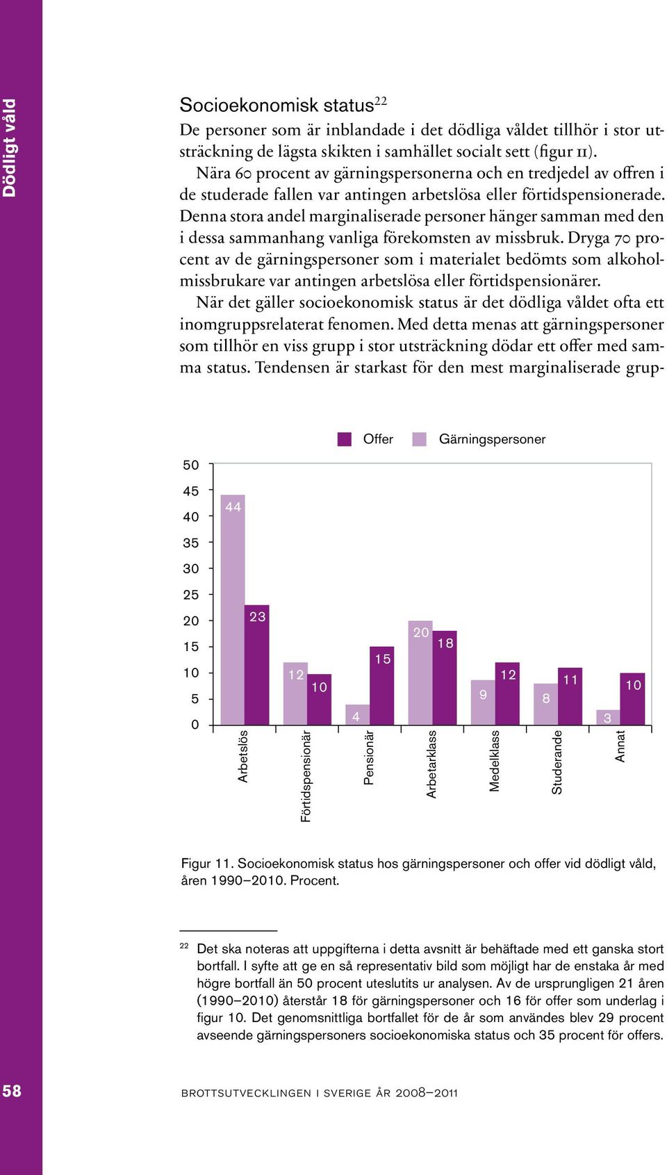 Denna stora andel marginaliserade personer hänger samman med den i dessa sammanhang vanliga förekomsten av missbruk.