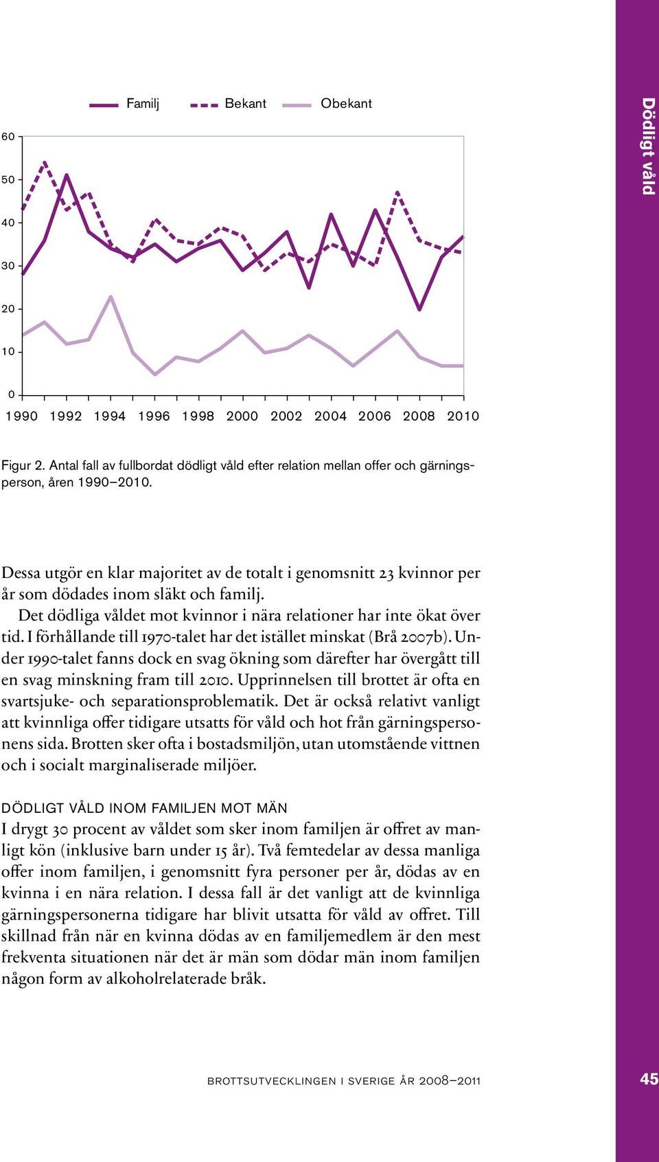 Dessa utgör en klar majoritet av de totalt i genomsnitt 23 kvinnor per år som dödades inom släkt och familj. Det dödliga våldet mot kvinnor i nära relationer har inte ökat över tid.