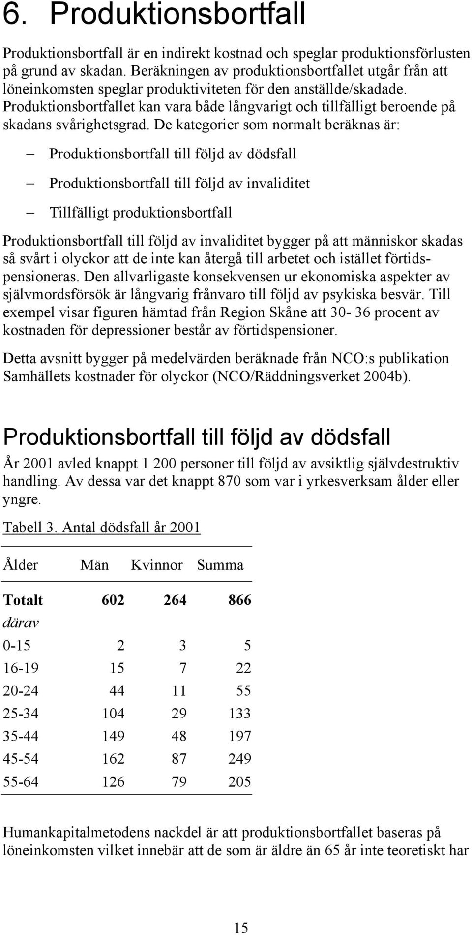 Produktionsbortfallet kan vara både långvarigt och tillfälligt beroende på skadans svårighetsgrad.