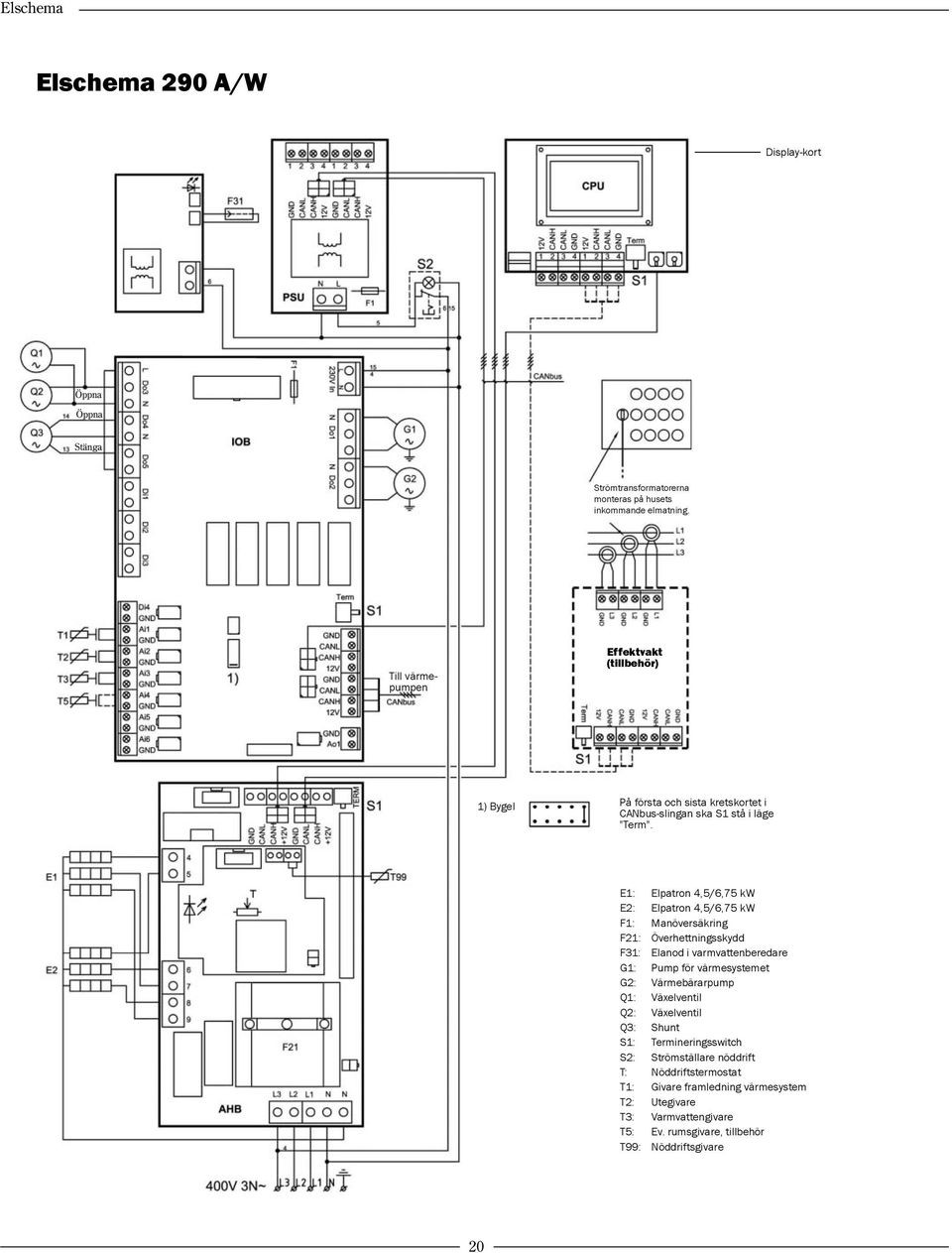 E1: Elpatron 4,5/6,75 kw E2: Elpatron 4,5/6,75 kw F1: Manöversäkring F21: Överhettningsskydd F31: Elanod i varmvattenberedare G1: Pump för värmesystemet G2: