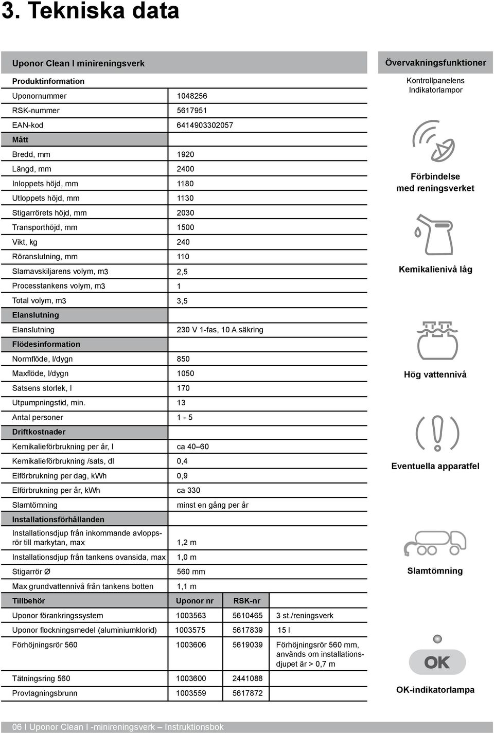 Elanslutning 230 V 1-fas, 10 A säkring Flödesinformation Normflöde, l/dygn 850 Maxflöde, l/dygn 1050 Satsens storlek, l 170 Utpumpningstid, min.