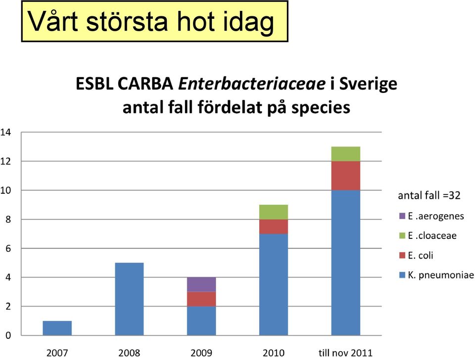 hot idag