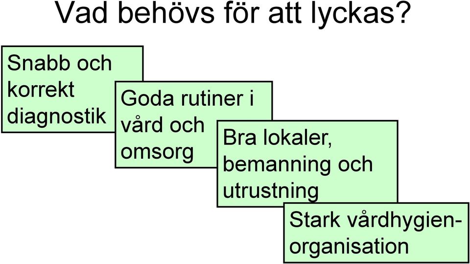 rutiner i vård och Bra lokaler, omsorg