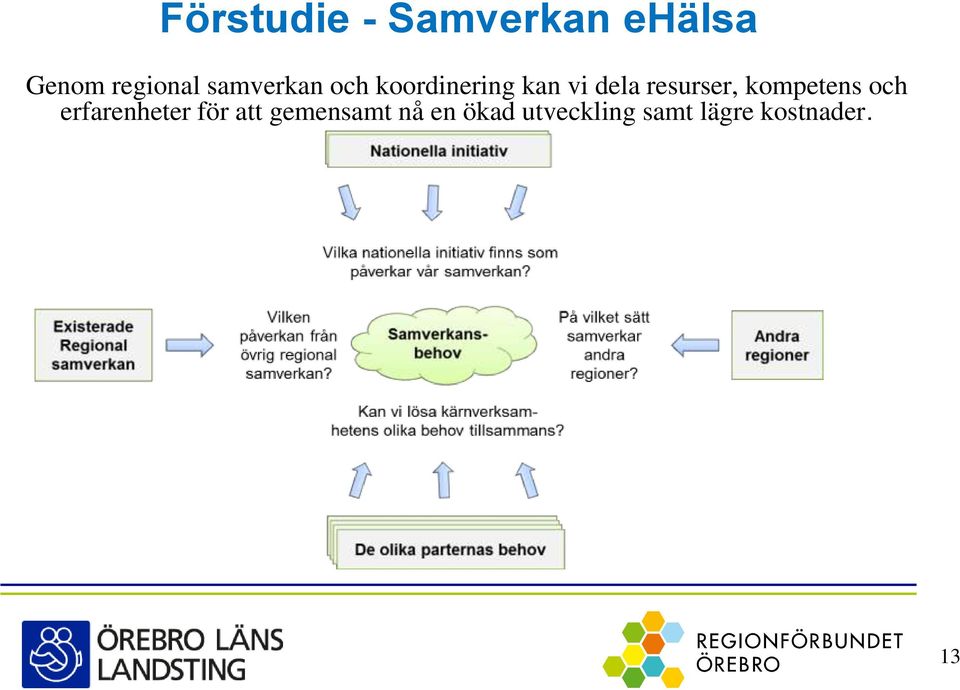 resurser, kompetens och erfarenheter för att