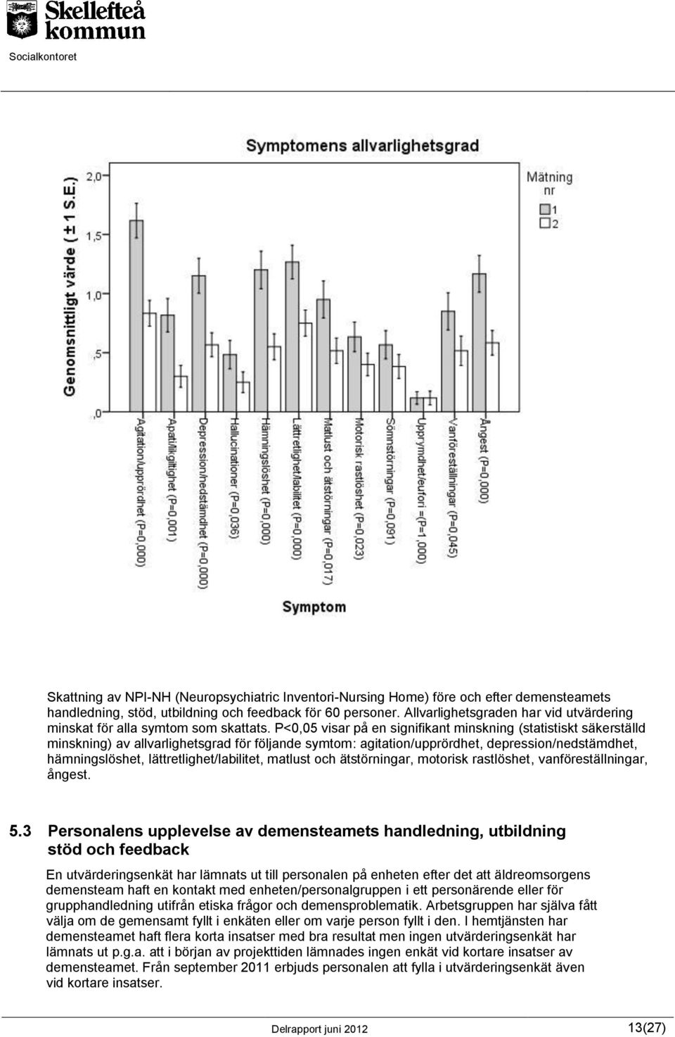 P<0,05 visar på en signifikant minskning (statistiskt säkerställd minskning) av allvarlighetsgrad för följande symtom: agitation/upprördhet, depression/nedstämdhet, hämningslöshet,