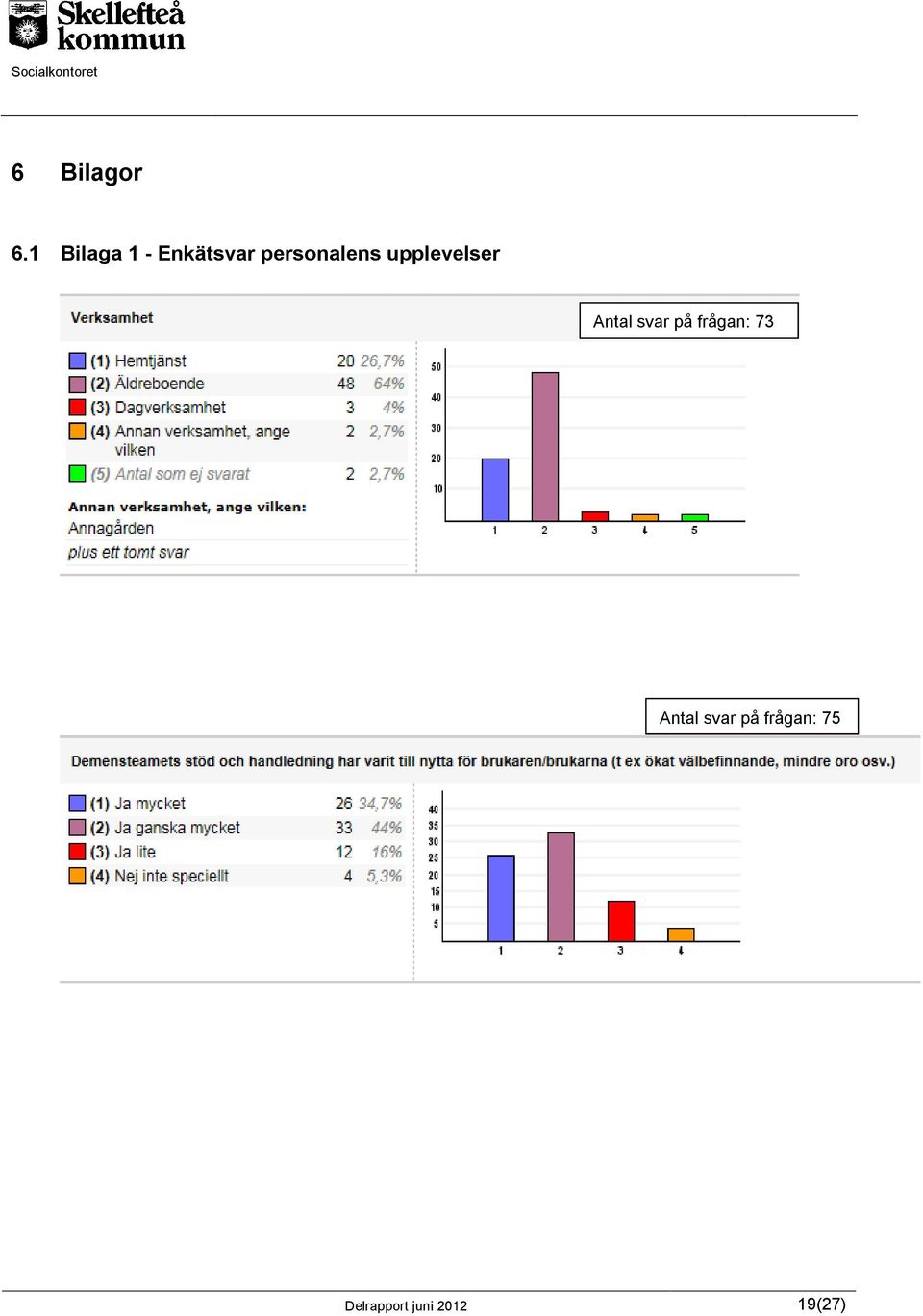 personalens upplevelser Antal