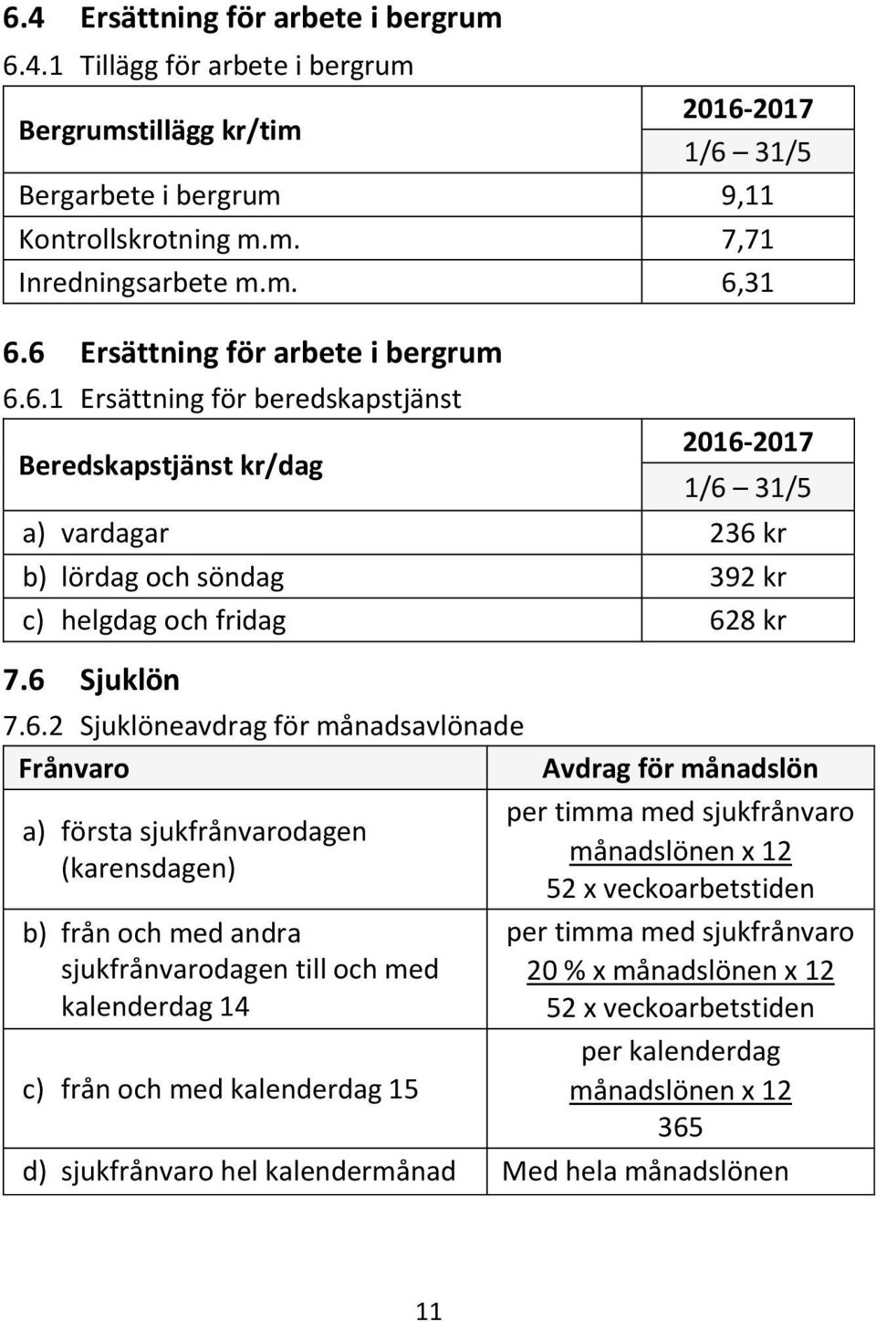 6 Sjuklön 7.6.2 Sjuklöneavdrag för månadsavlönade Frånvaro a) första sjukfrånvarodagen (karensdagen) b) från och med andra sjukfrånvarodagen till och med kalenderdag 14 Avdrag för månadslön per timma