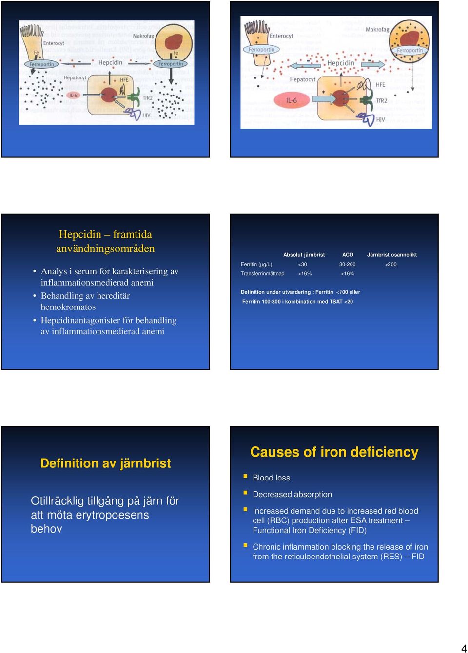 100-300 i kombination med TSAT <20 Definition av järnbrist Otillräcklig tillgång på järn för att möta erytropoesens behov Causes of iron deficiency Blood loss Decreased absorption Increased