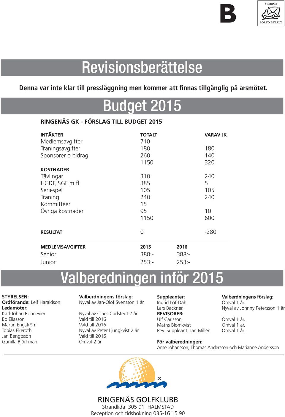385 5 Seriespel 105 105 Träning 240 240 Kommittéer 15 Övriga kostnader 95 10 1150 600 RESULTAT 0-280 MEDLEMSAVGIFTER 2015 2016 Senior 388:- 388:- Junior 253:- 253:- Valberedningen inför 2015