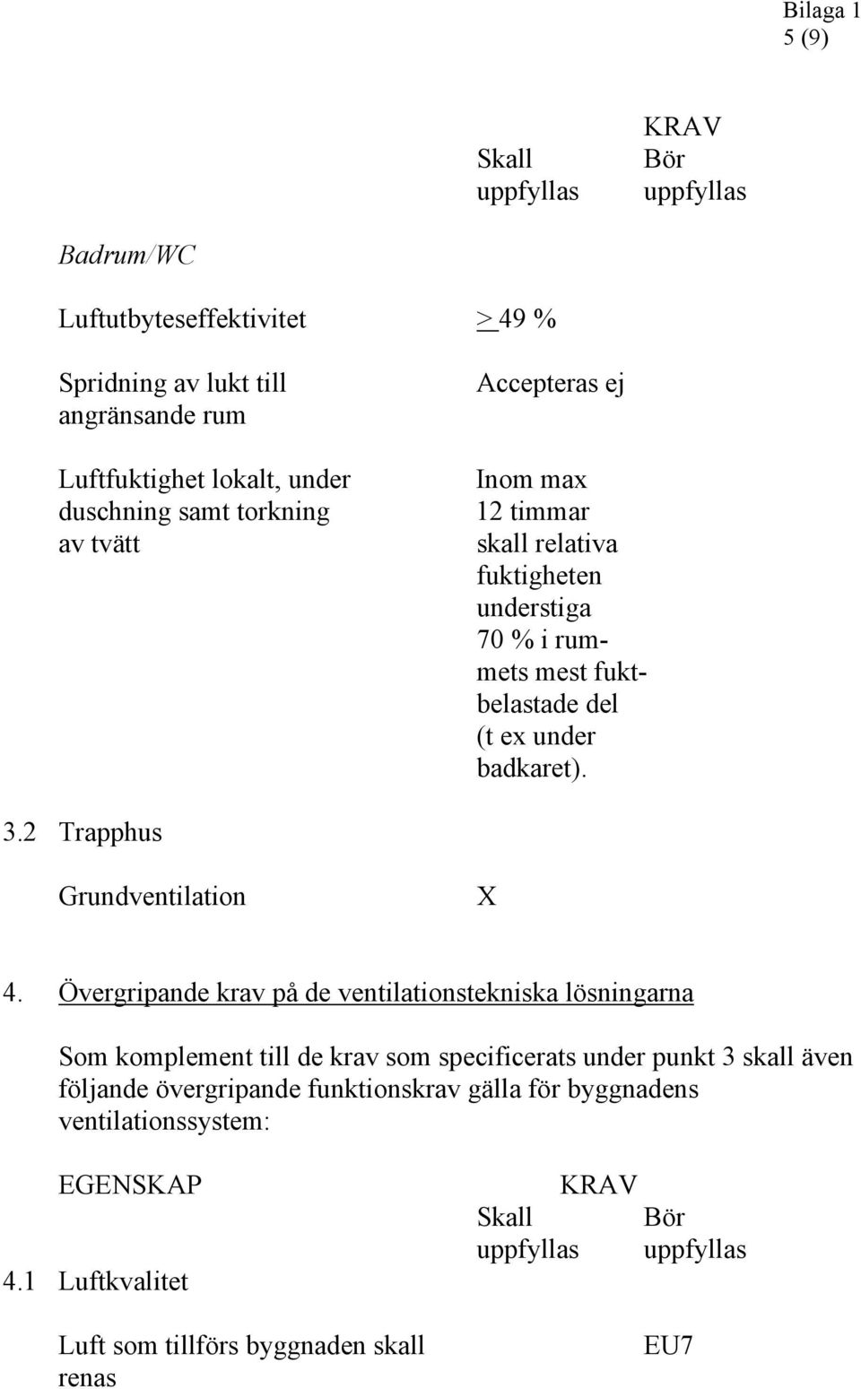 2 Trapphus Grundventilation 4.