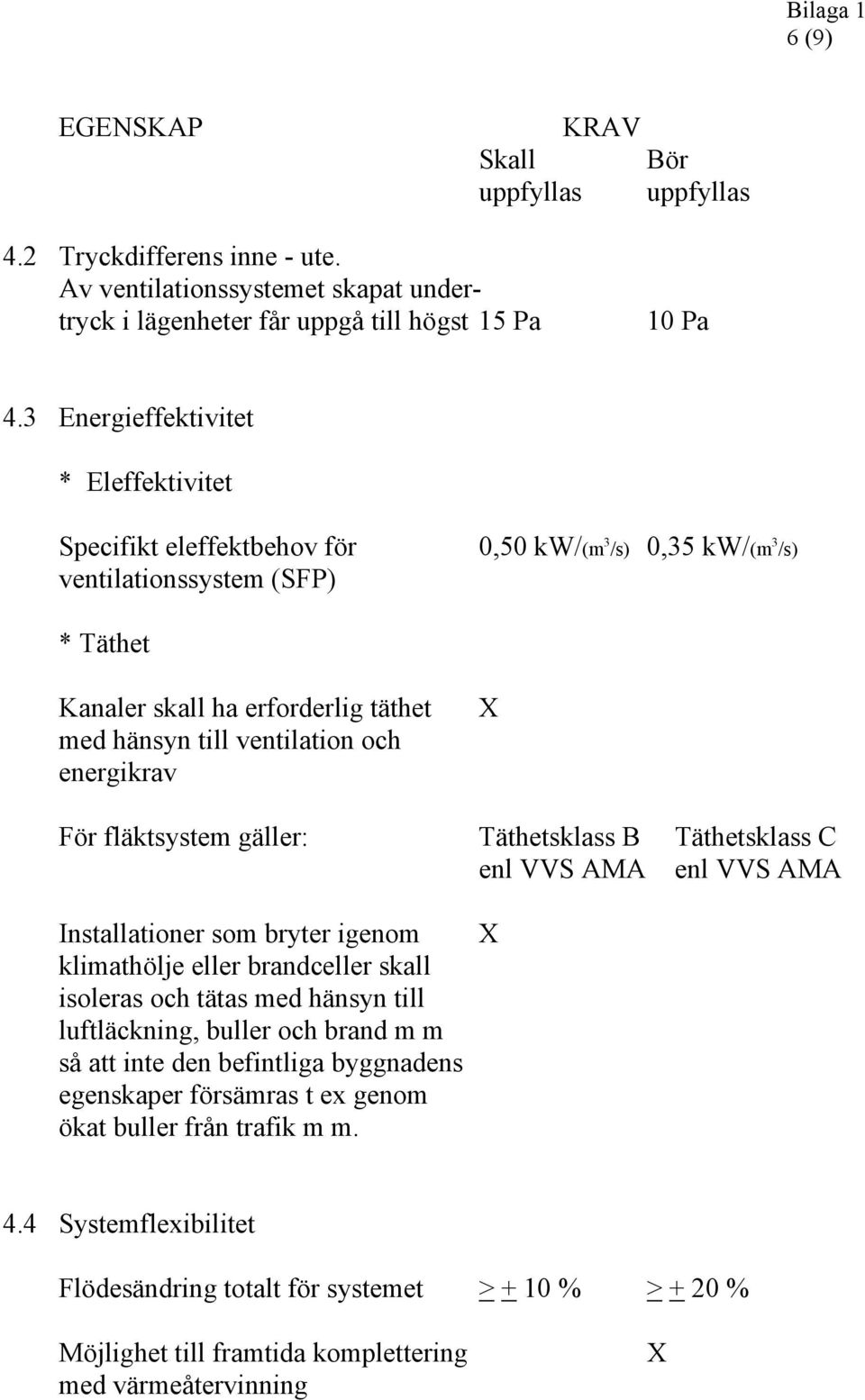 och energikrav För fläktsystem gäller: Täthetsklass B Täthetsklass C enl VVS AMA enl VVS AMA Installationer som bryter igenom klimathölje eller brandceller skall isoleras och tätas med hänsyn till
