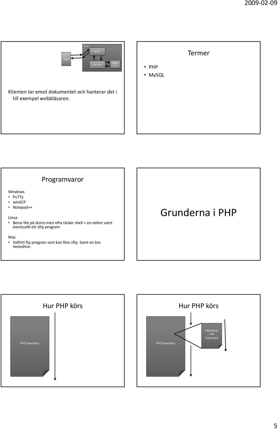 en editor samt eventuellt ett sftp program Grunderna i PHP Mac Valfritt ftp program som kan