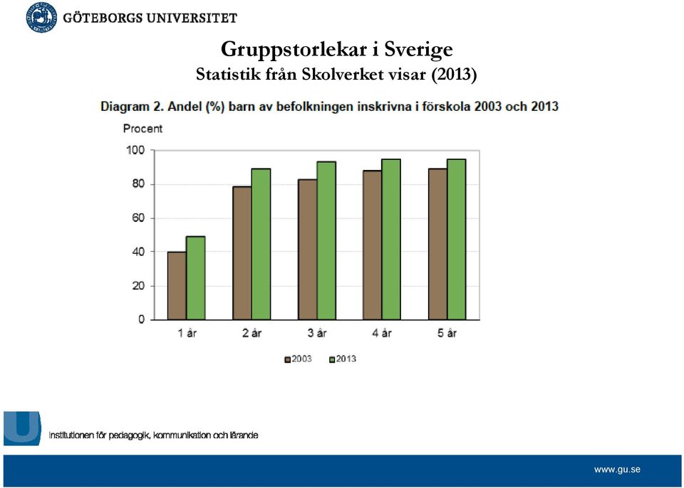 Statistik från