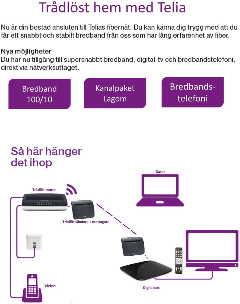 Bredbandstelefoni Dator Trådlös