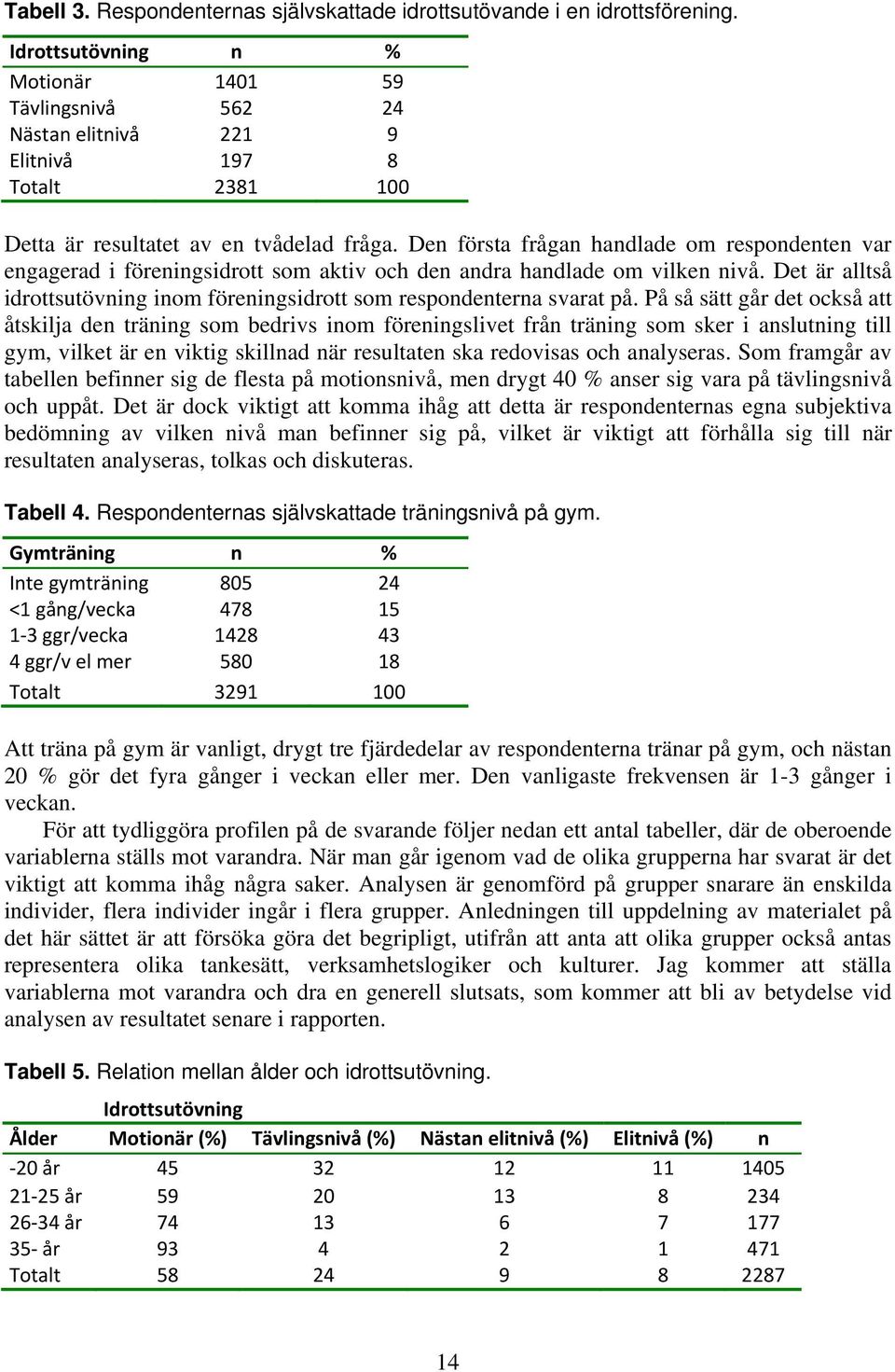 Den första frågan handlade om respondenten var engagerad i föreningsidrott som aktiv och den andra handlade om vilken nivå.