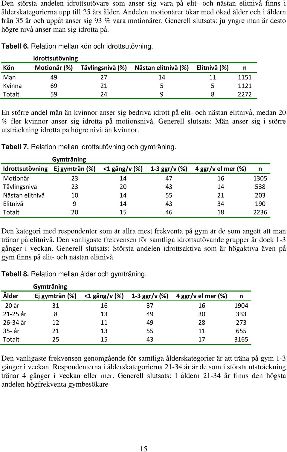 Relation mellan kön och idrottsutövning.