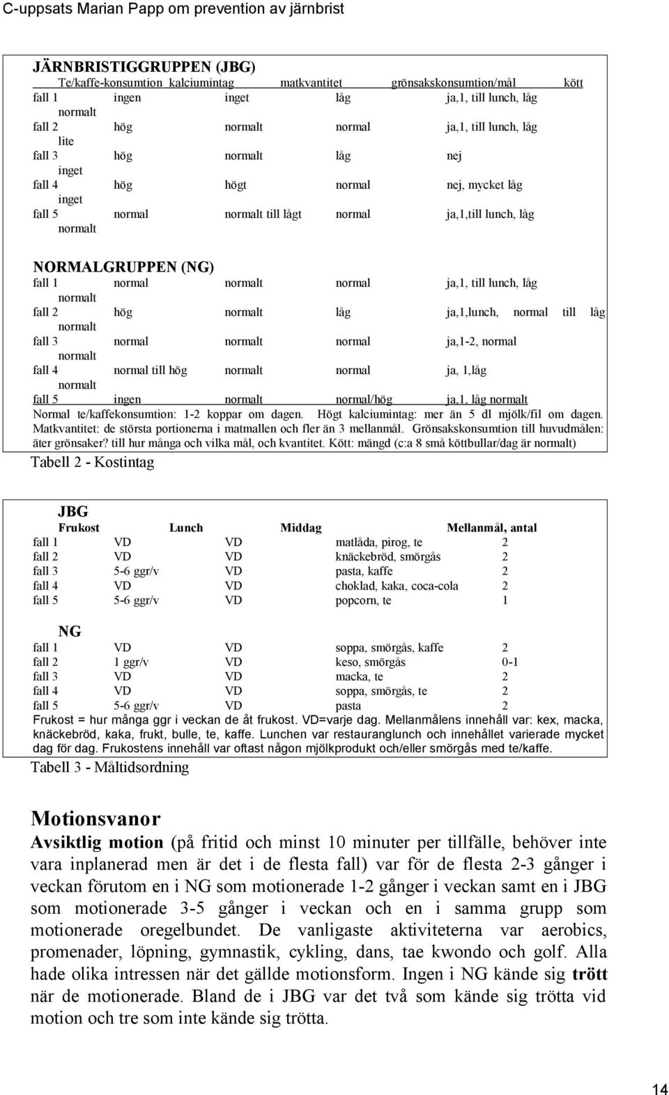 ja,1, till lunch, låg normalt fall 2 hög normalt låg ja,1,lunch, normal till låg normalt fall 3 normal normalt normal ja,1-2, normal normalt fall 4 normal till hög normalt normal ja, 1,låg normalt