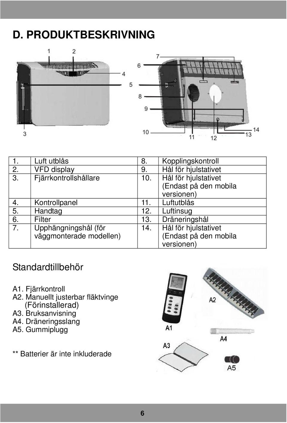 Dräneringshål 7. Upphängningshål (för väggmonterade modellen) Standardtillbehör 14.