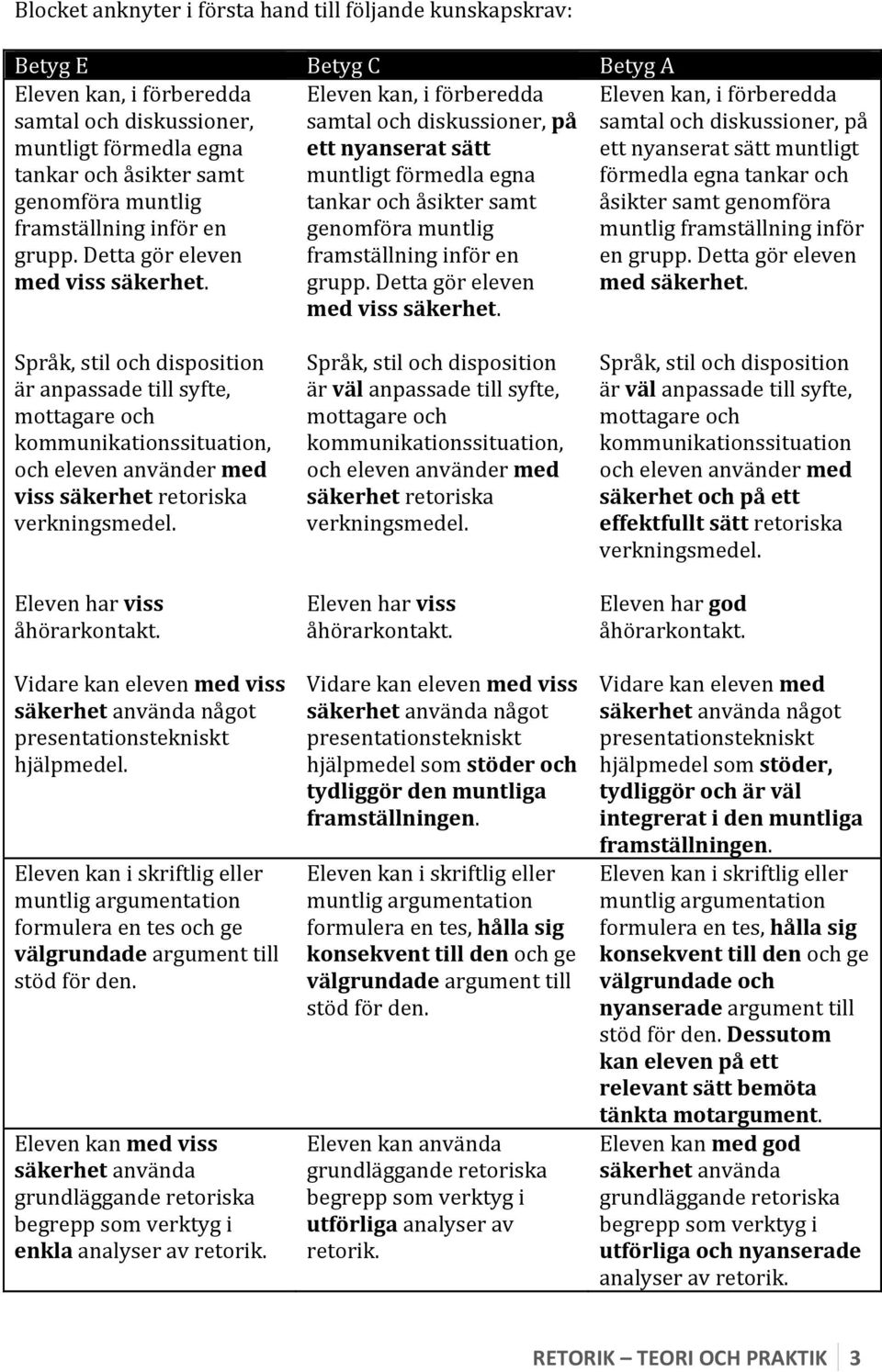 Eleven kan, i förberedda samtal och diskussioner, på ett nyanserat sätt muntligt förmedla egna tankar och åsikter samt genomföra muntlig framställning inför en grupp.