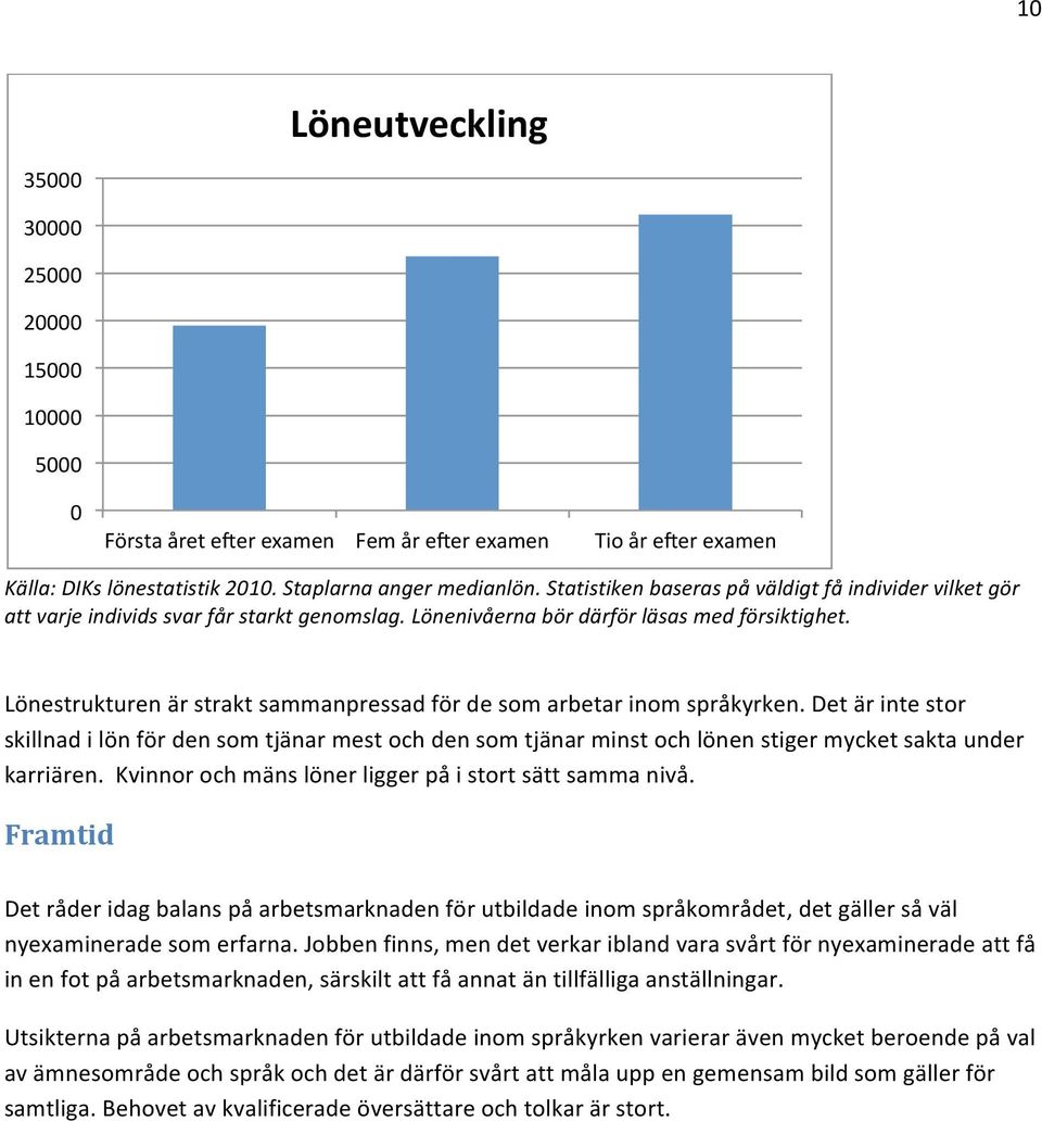 Lönestrukturen är strakt sammanpressad för de som arbetar inom språkyrken.