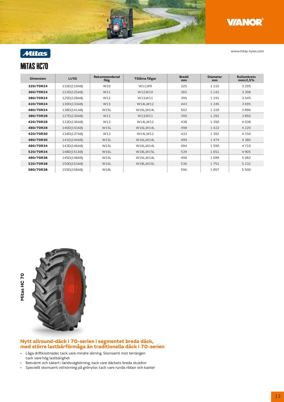 395 1 191 3 545 420/70R24 130D(133A8) W13 W14L,W12 443 1 245 3 695 480/70R24 138D(141A8) W15L W16L,W14L 502 1 320 3 896 380/70R28 127D(130A8) W12 W13,W11 395 1 292 3 850 420/70R28 133D(136A8) W13