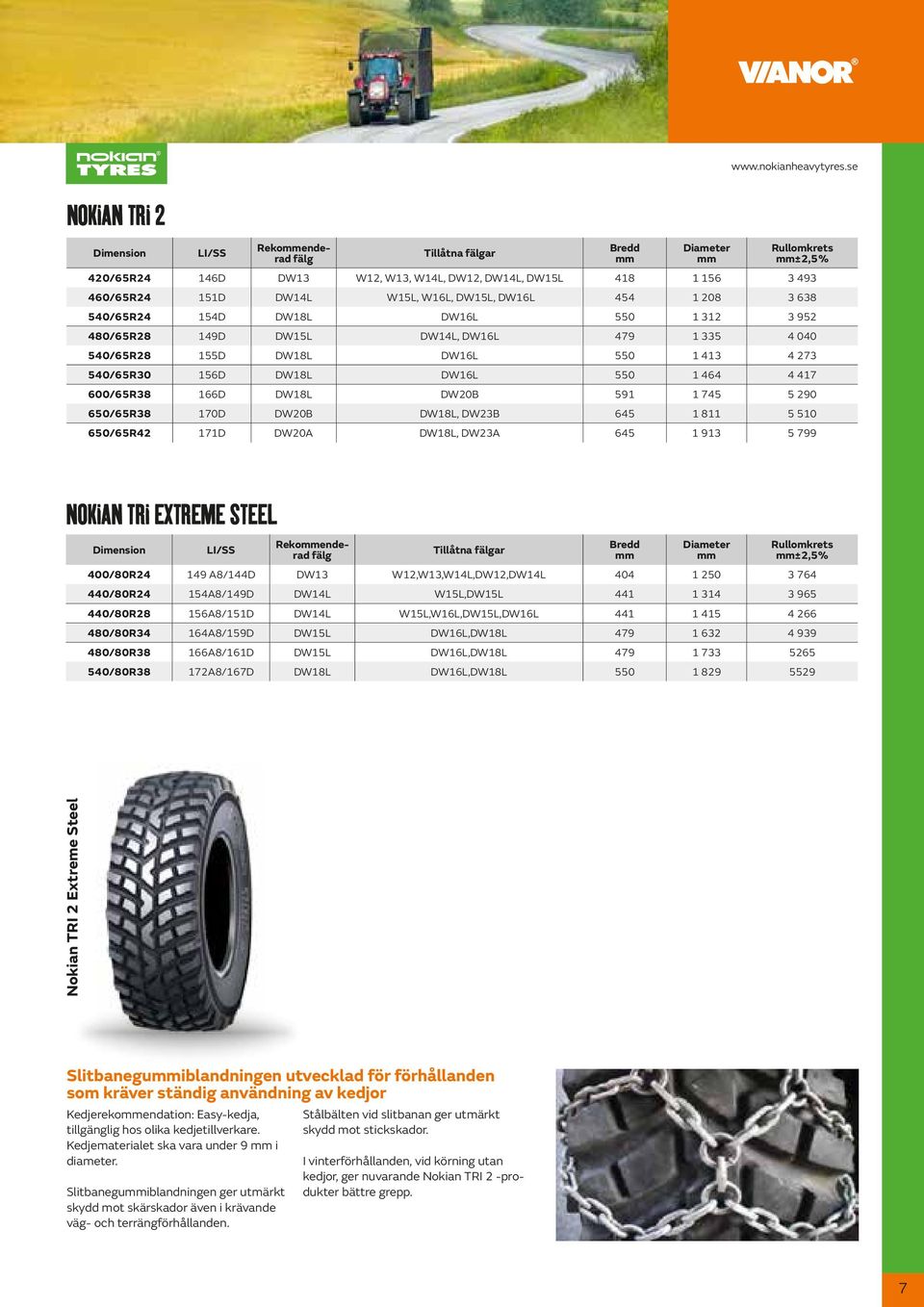 540/65R24 154D DW18L DW16L 550 1 312 3 952 480/65R28 149D DW15L DW14L, DW16L 479 1 335 4 040 540/65R28 155D DW18L DW16L 550 1 413 4 273 540/65R30 156D DW18L DW16L 550 1 464 4 417 600/65R38 166D DW18L