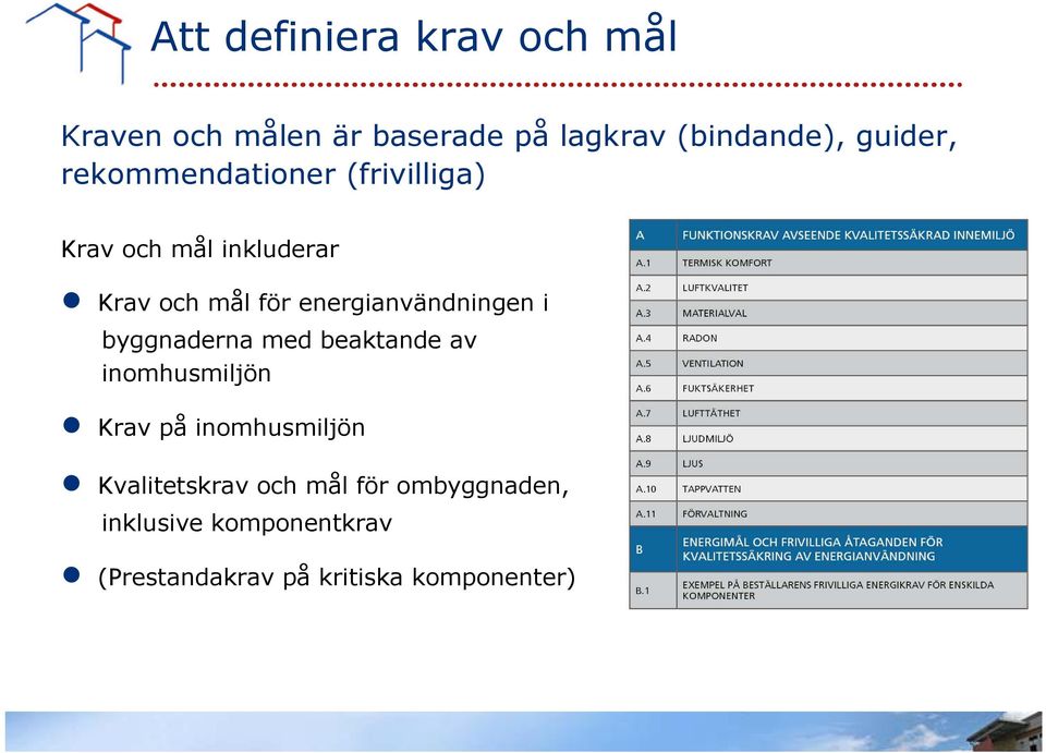 energianvändningen i byggnaderna med beaktande av inomhusmiljön Krav på inomhusmiljön